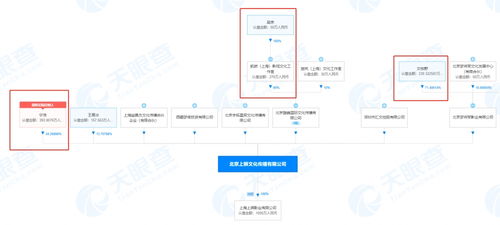 吴京文牧野公司入股宁浩公司